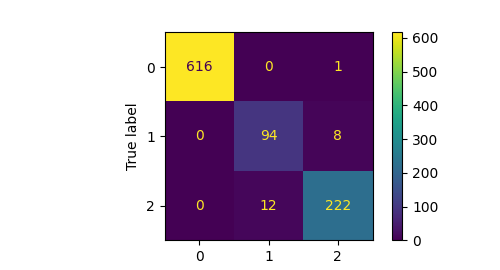 confusion-matrix